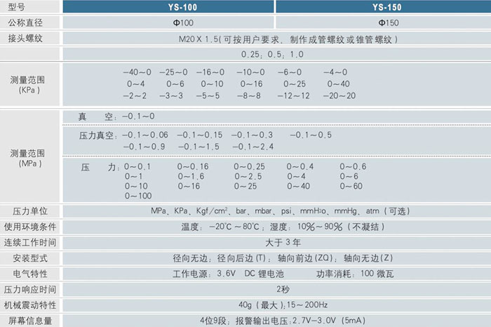智能数字点接点压力表