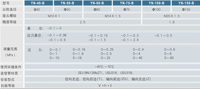 技术参数