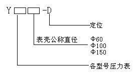 型号说明 型号说明