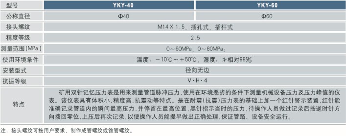 矿用压力表技术参数 矿用压力表技术参数