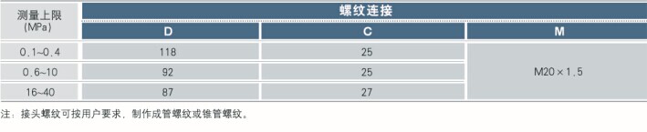 (ML)螺纹接口参数 (ML)螺纹接口参数
