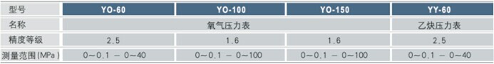 氧气压力表技术参数 氧气压力表技术参数