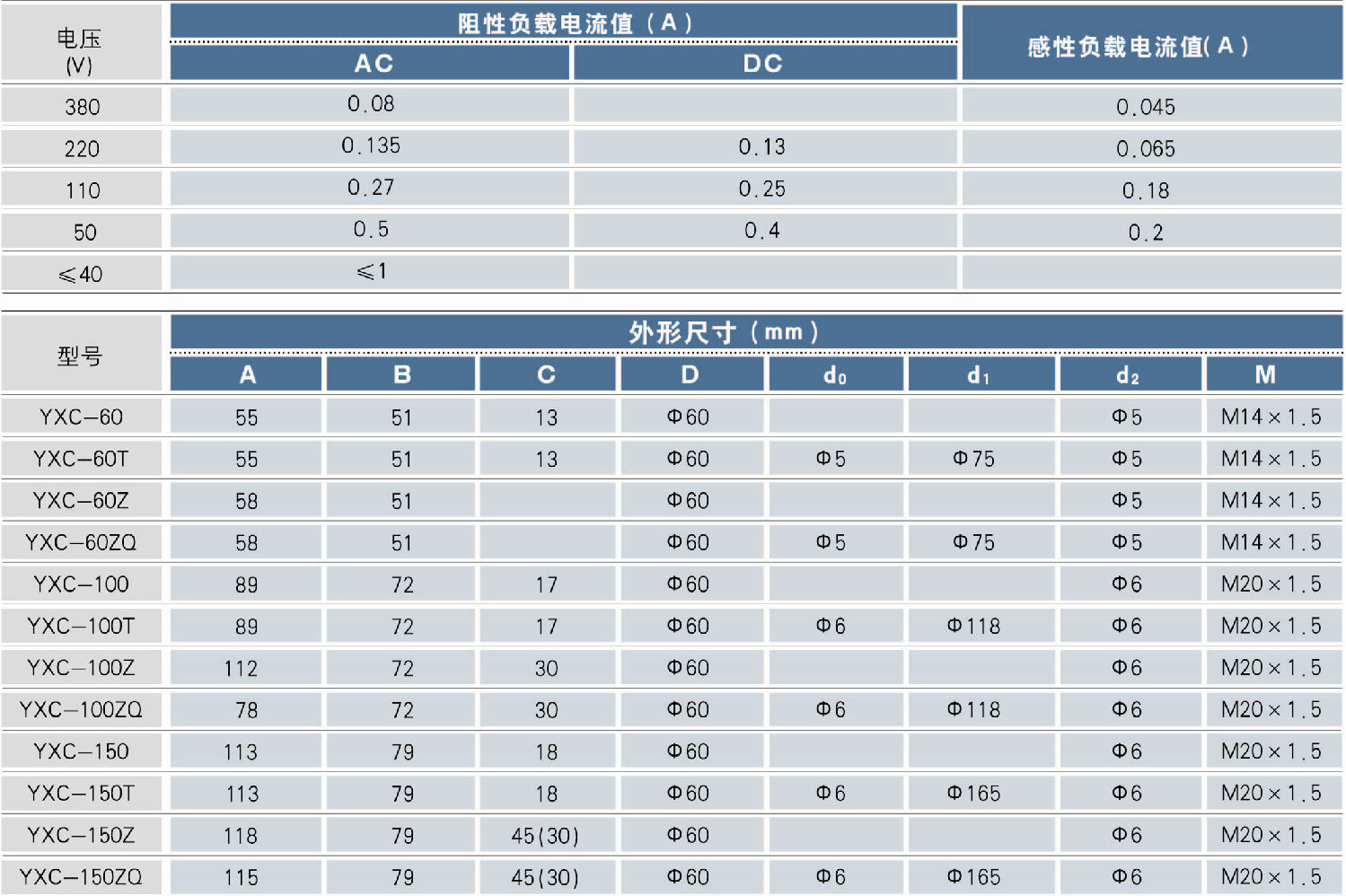 普通电接点压力表技术参数 普通电接点压力表技术参数